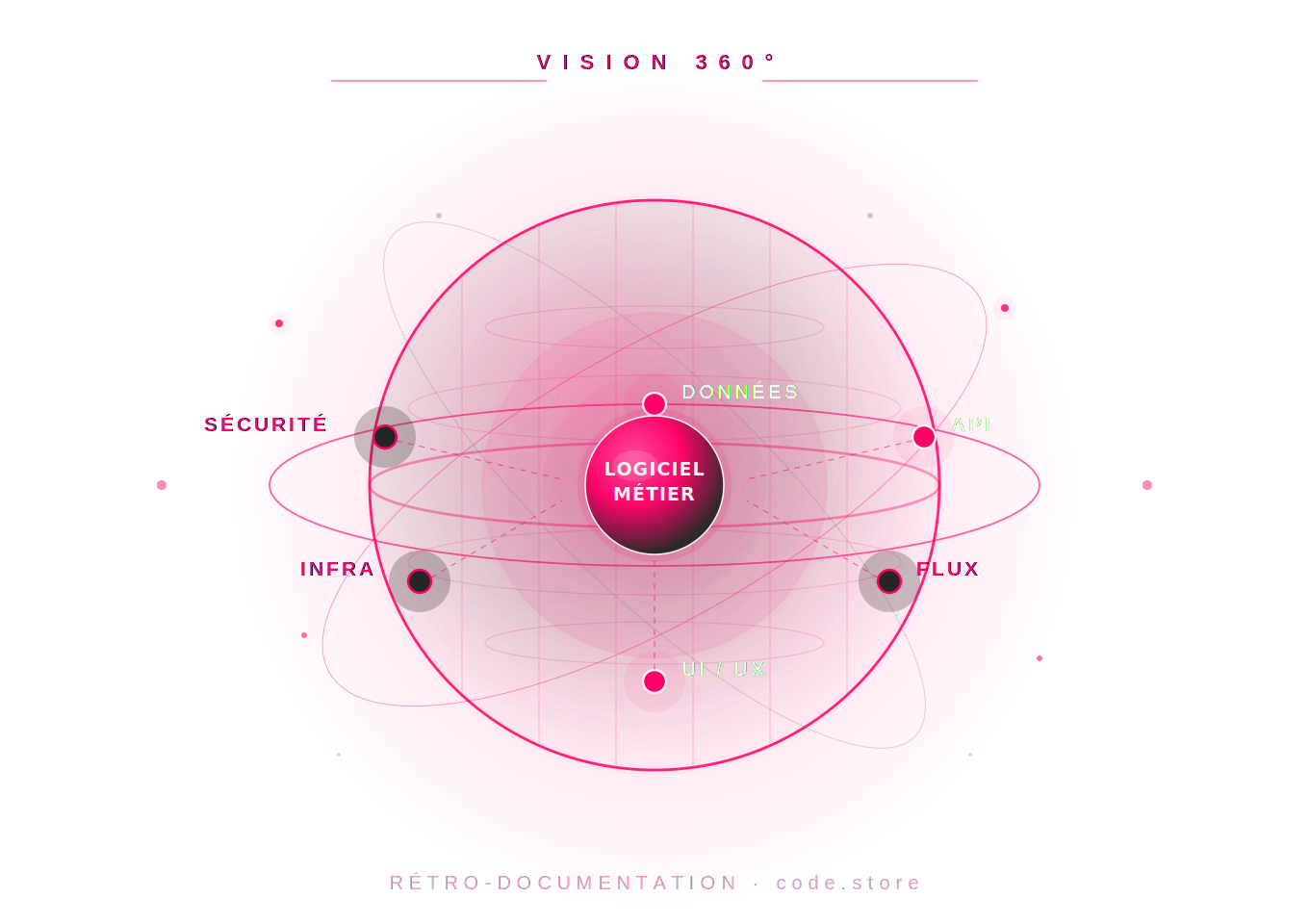 codestore_retro_360_v2